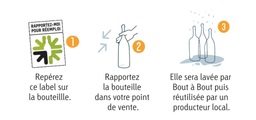 schéma système réemploi de bout à bout brasseries artisanales vendéennes